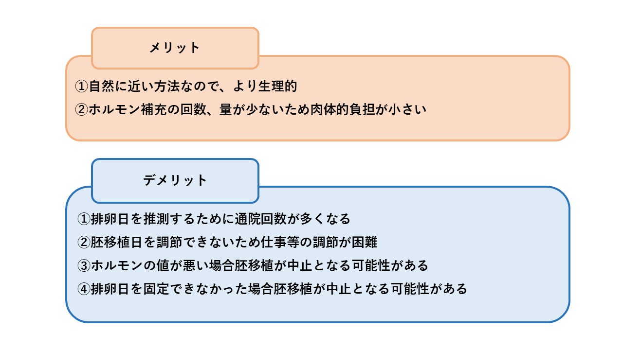 自然周期での胚移植のメリットとデメリット