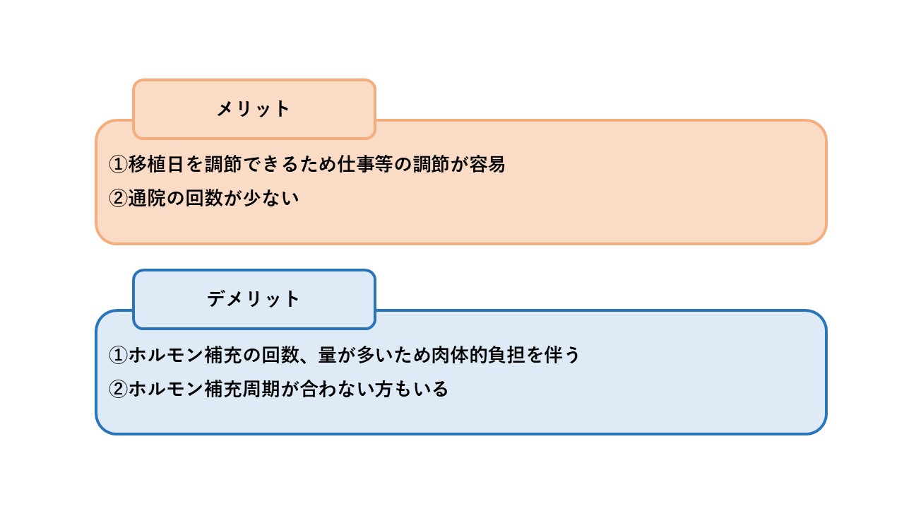 ホルモン補充周期での胚移植のメリットとデメリット