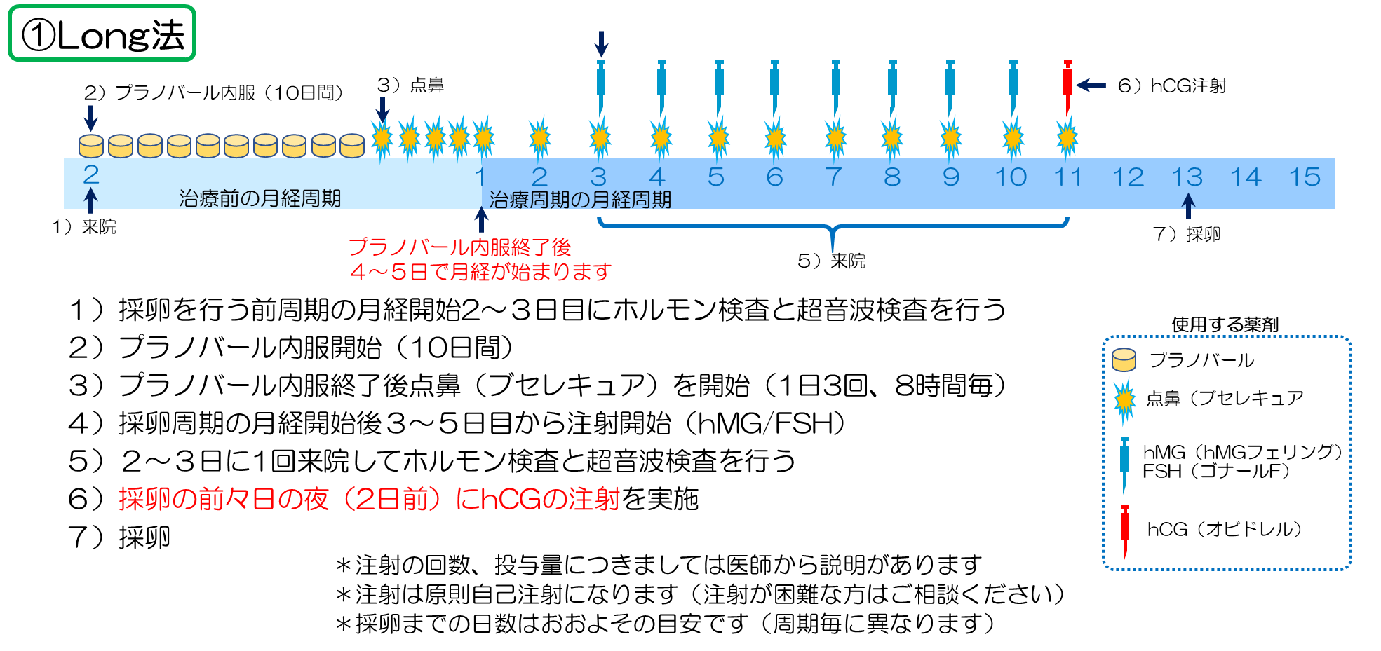 Long法（ロング法）