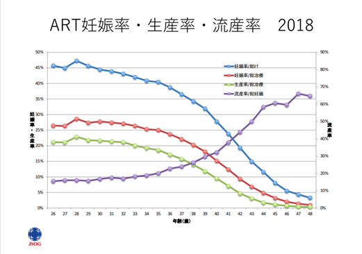 妊娠成績と流産のリスク