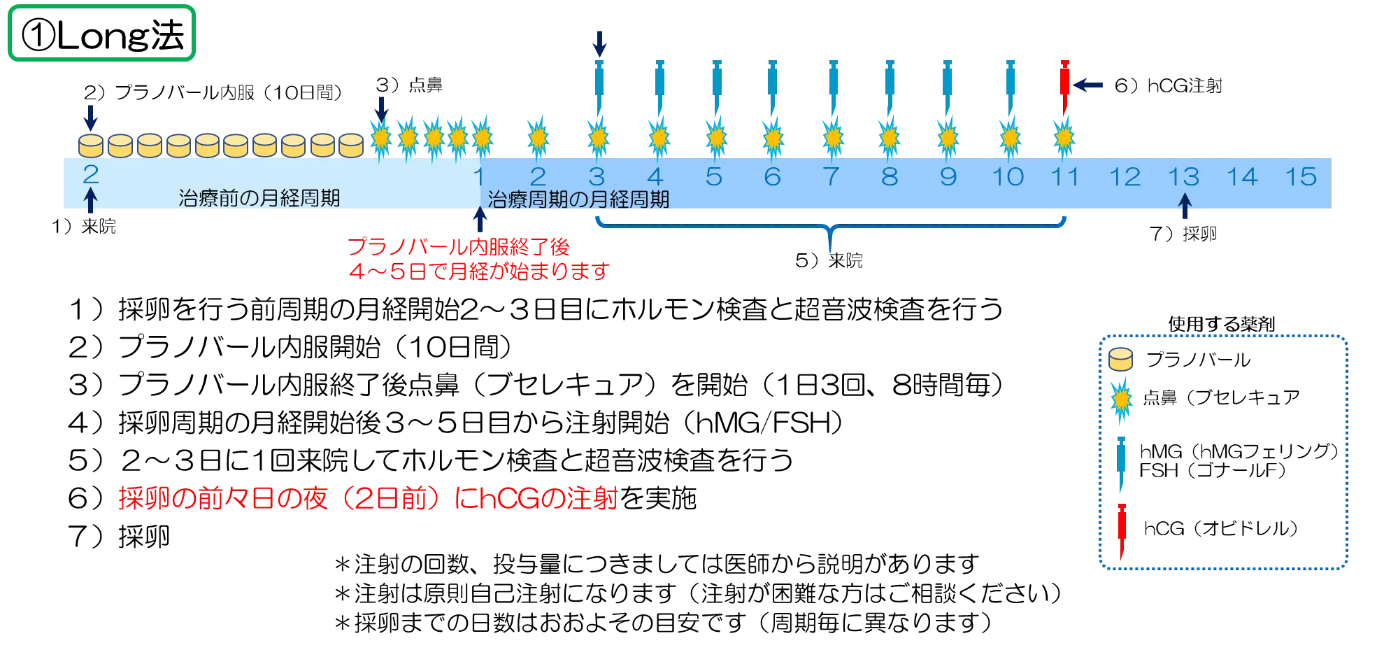 Long法（ロング法）