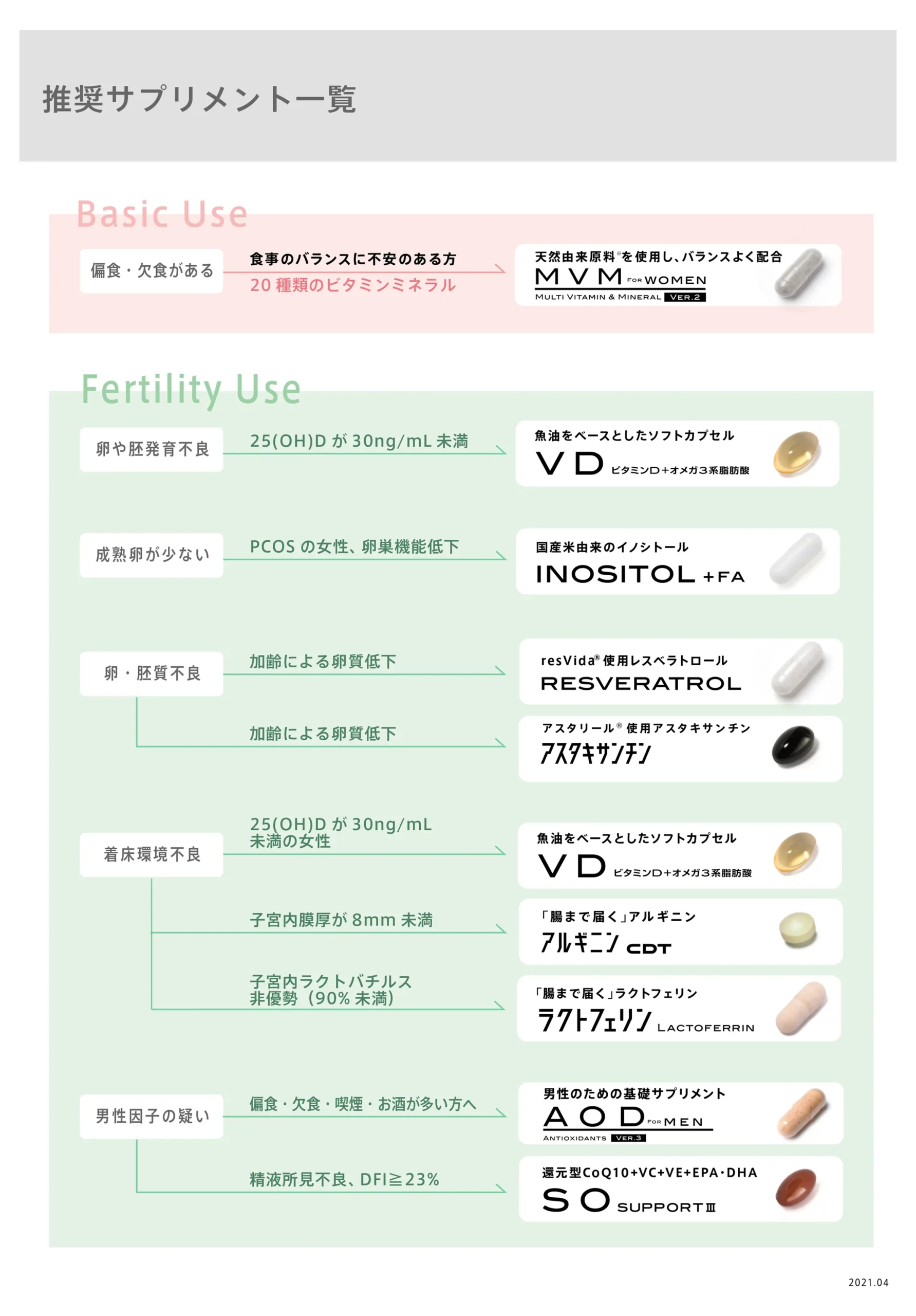推奨サプリメント